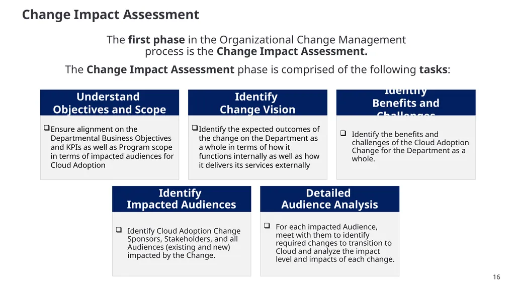 SSC Cloud Product Management and Services - slide 16 of 32
