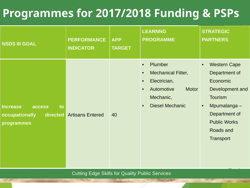 1 Towards a Skilled & Capable Public Service - slide 20 of 33