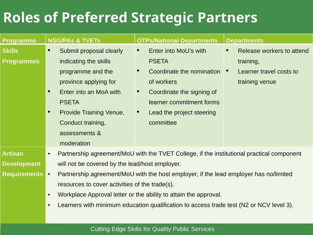 1 Towards a Skilled & Capable Public Service - slide 29 of 33