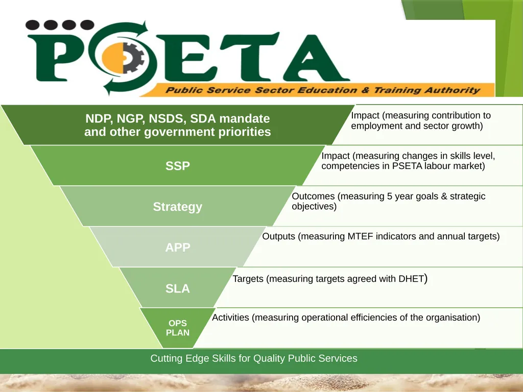 1 Towards a Skilled & Capable Public Service - slide 4 of 33