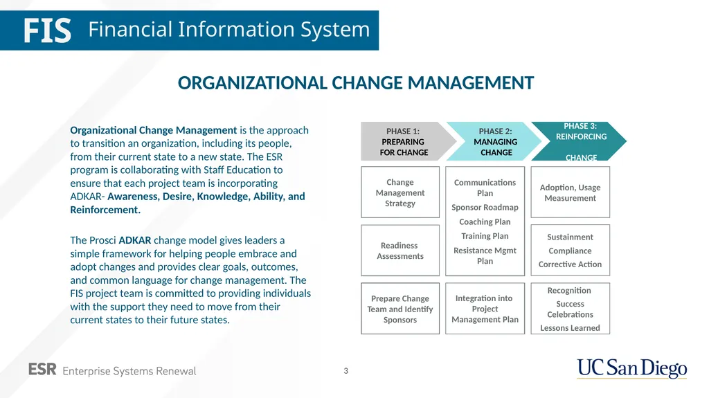 ORGANIZATIONAL Change management - FIS project - - slide 3 of 5
