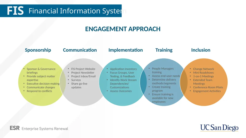 ORGANIZATIONAL Change management - FIS project - - slide 2 of 5