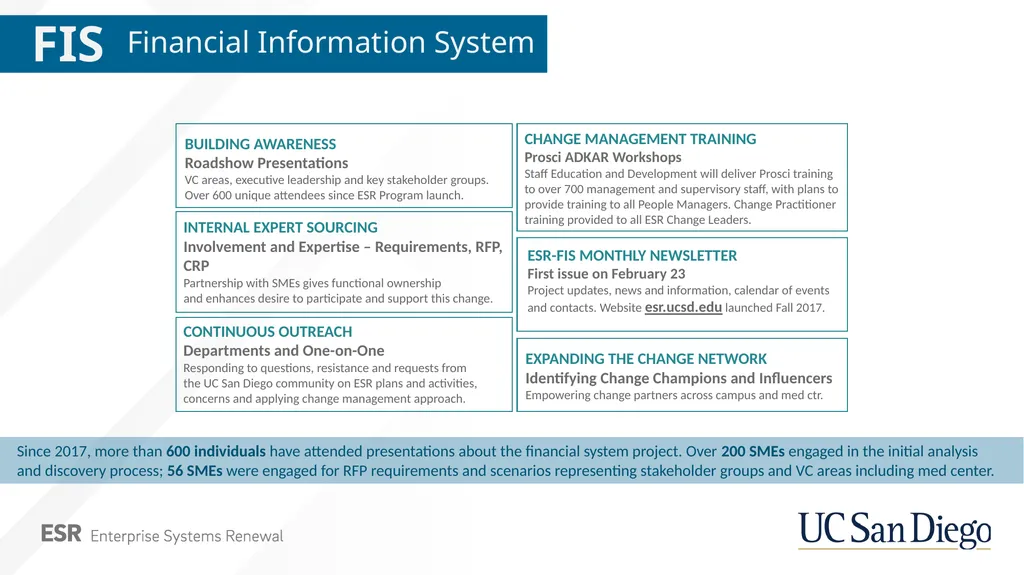ORGANIZATIONAL Change management - FIS project - - slide 5 of 5