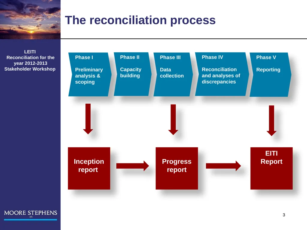 LEITI Reconciliation for the year 2012-2013 - slide 3 of 27