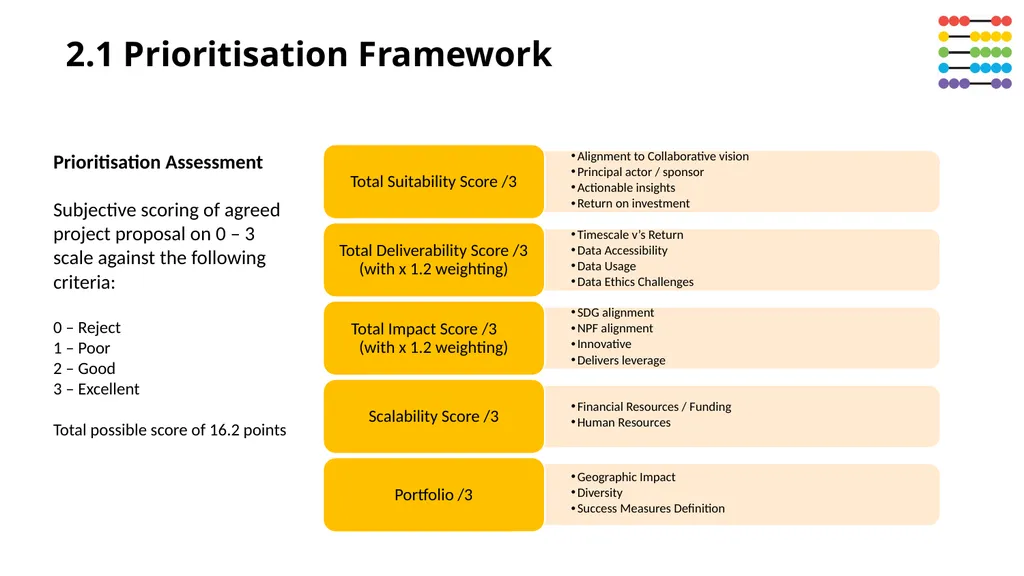 Using data to improve outcomes for children - slide 7 of 13