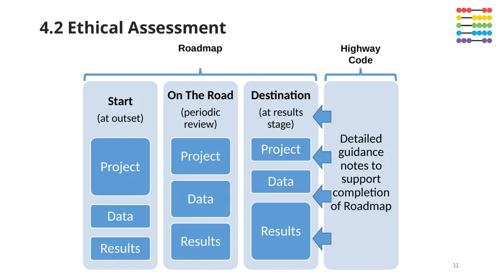 Using data to improve outcomes for children - slide 11 of 13
