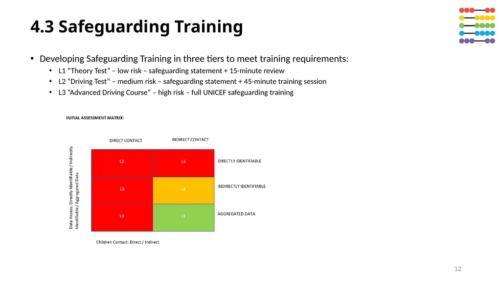 Using data to improve outcomes for children - slide 12 of 13