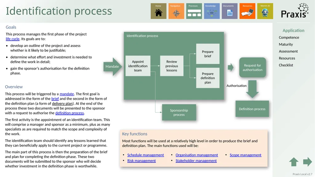 Local Identification process Definition process - slide 3 of 33