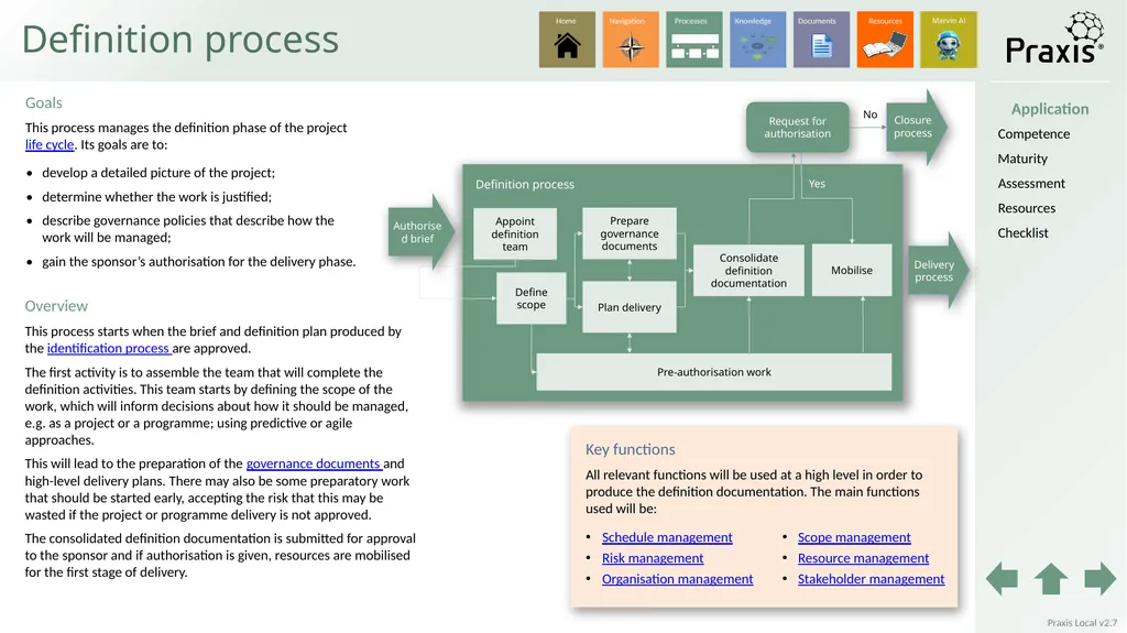 Local Identification process Definition process - slide 5 of 33