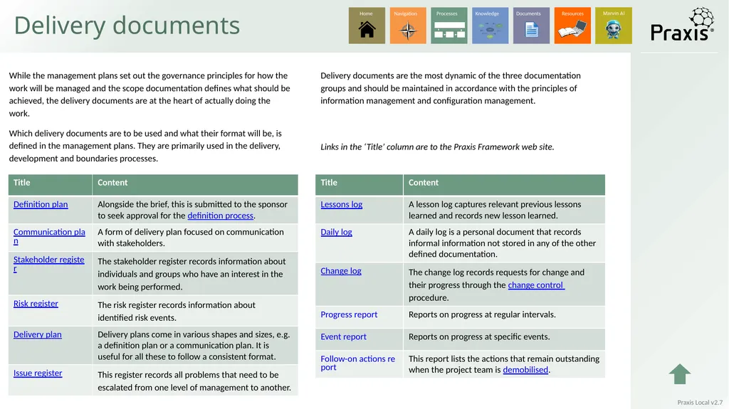 Local Identification process Definition process - slide 12 of 33