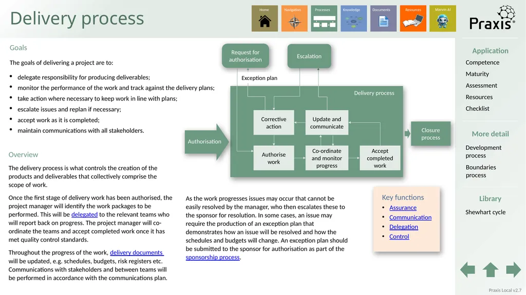 Local Identification process Definition process - slide 6 of 33