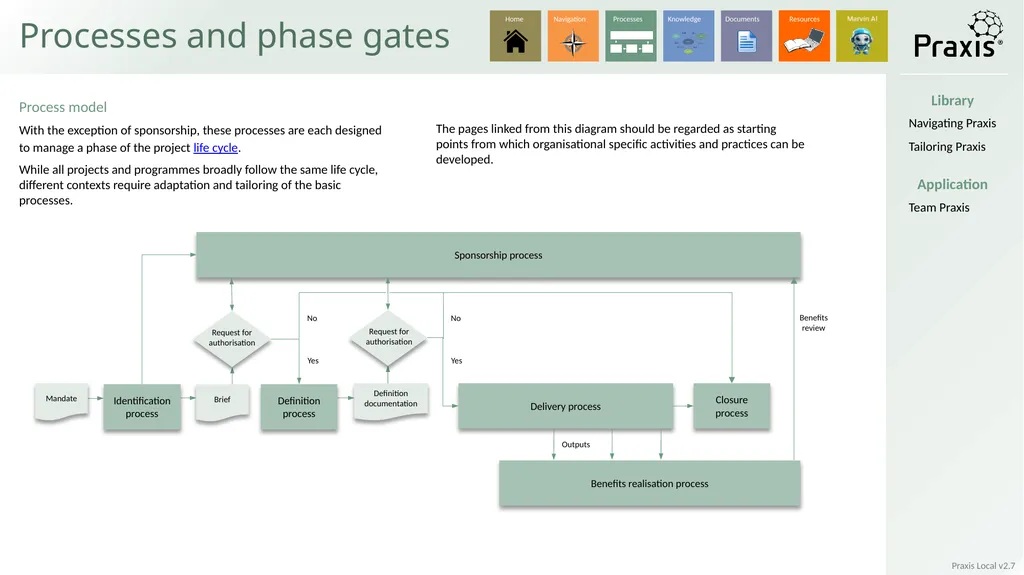 Local Identification process Definition process - slide 2 of 33