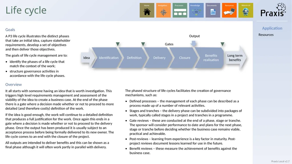 Local Identification process Definition process - slide 14 of 33