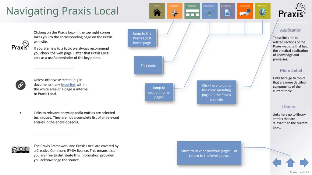 Local Identification process Definition process - slide 32 of 33