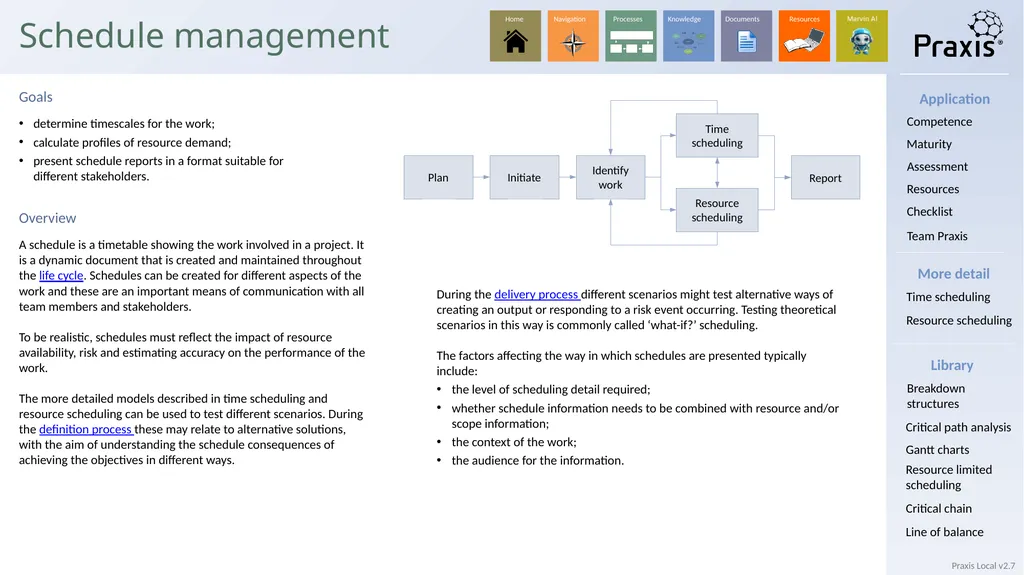 Local Identification process Definition process - slide 25 of 33