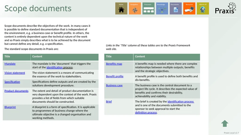 Local Identification process Definition process - slide 11 of 33