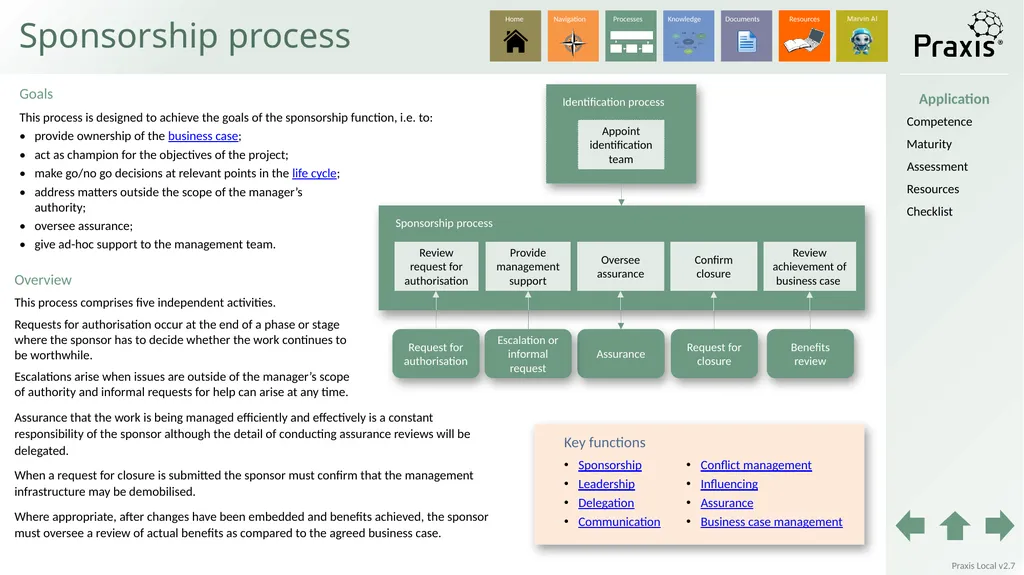 Local Identification process Definition process - slide 4 of 33