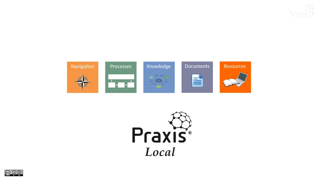 Local Identification process Definition process