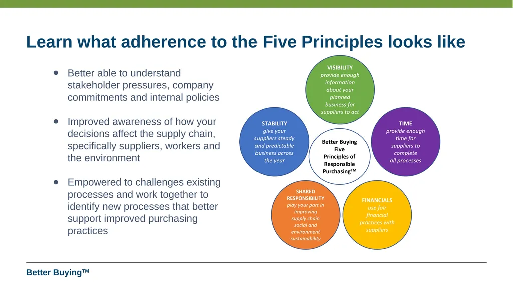 The 5 Principles of Responsible Purchasing Better - slide 4 of 8