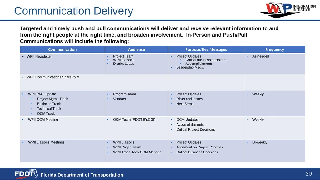 Communication Strategy and Plan Content - slide 20 of 20