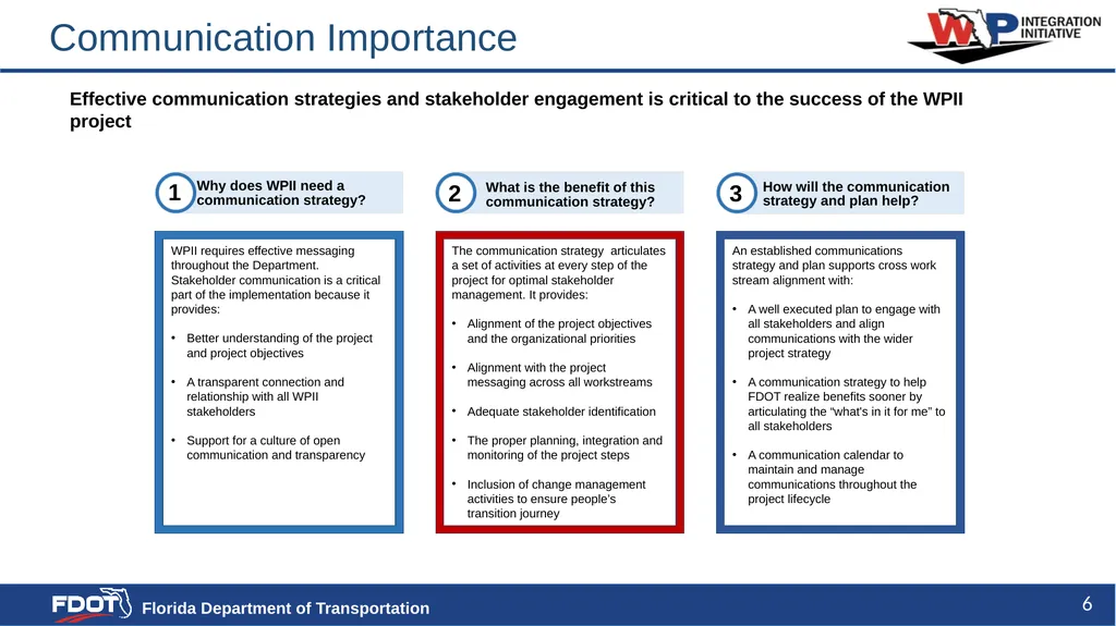 Communication Strategy and Plan Content - slide 6 of 20