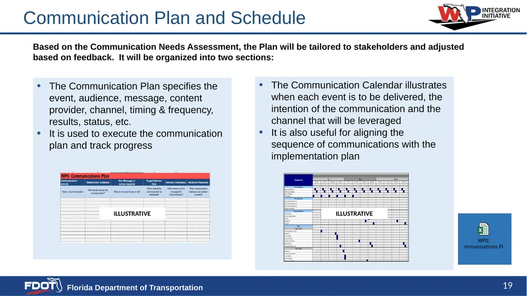 Communication Strategy and Plan Content - slide 19 of 20