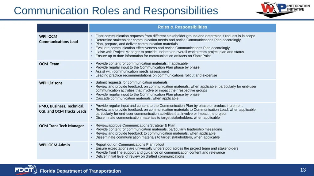 Communication Strategy and Plan Content - slide 13 of 20