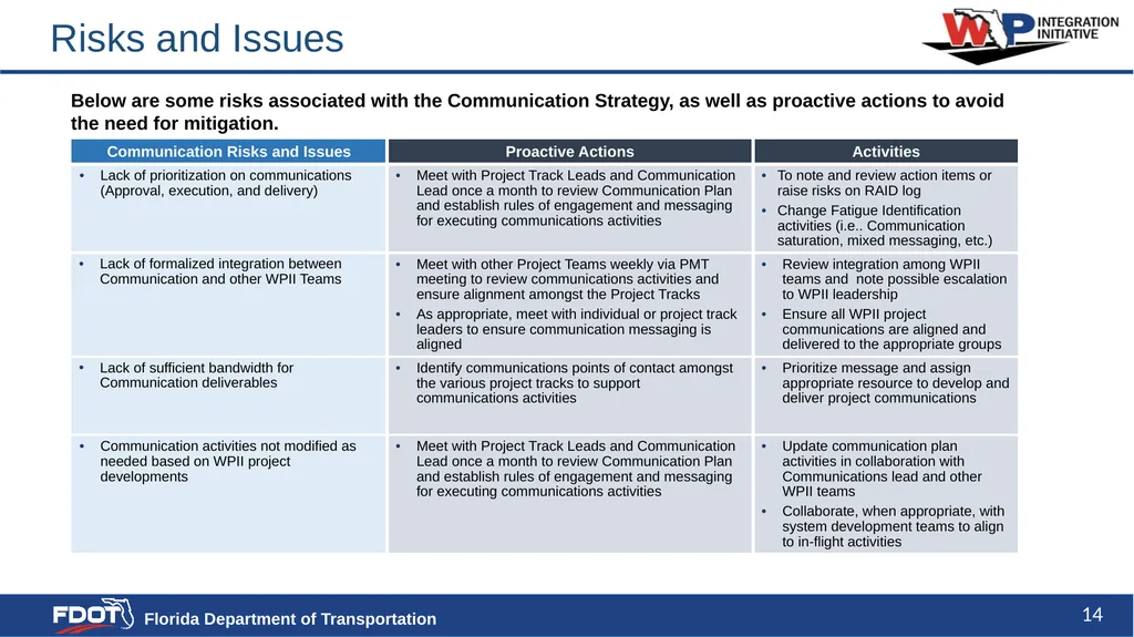 Communication Strategy and Plan Content - slide 14 of 20