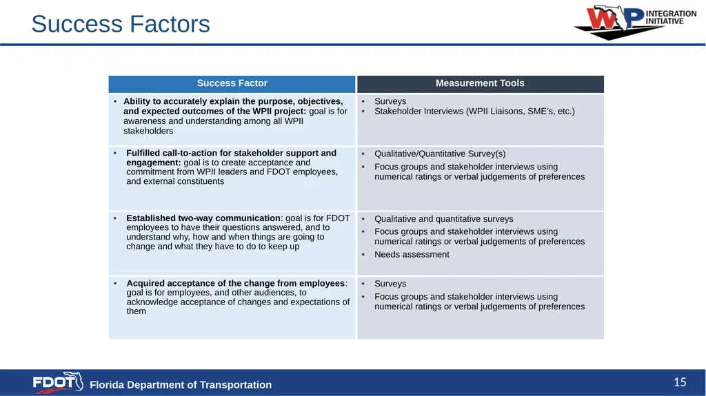 Communication Strategy and Plan Content - slide 15 of 20