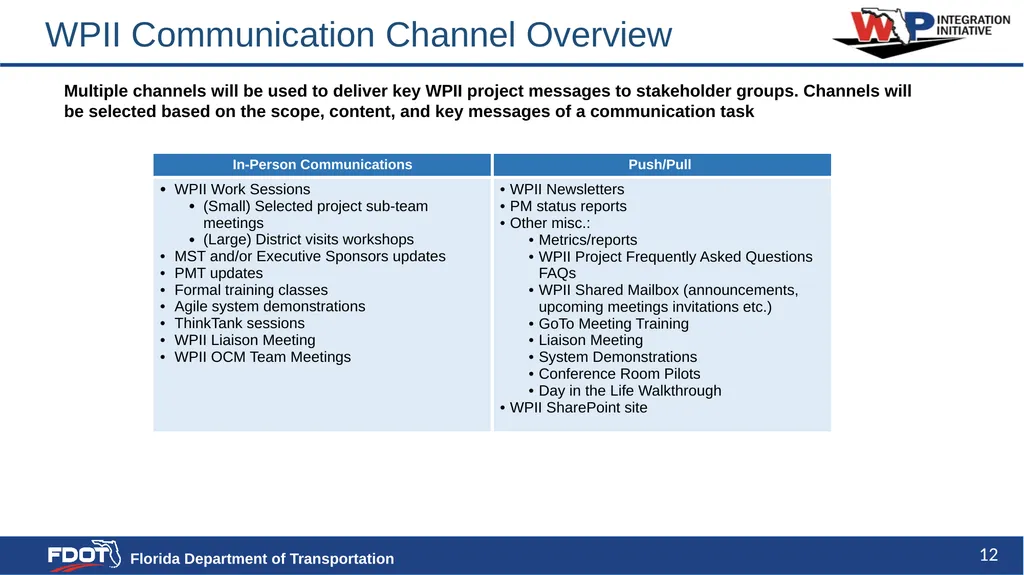 Communication Strategy and Plan Content - slide 12 of 20