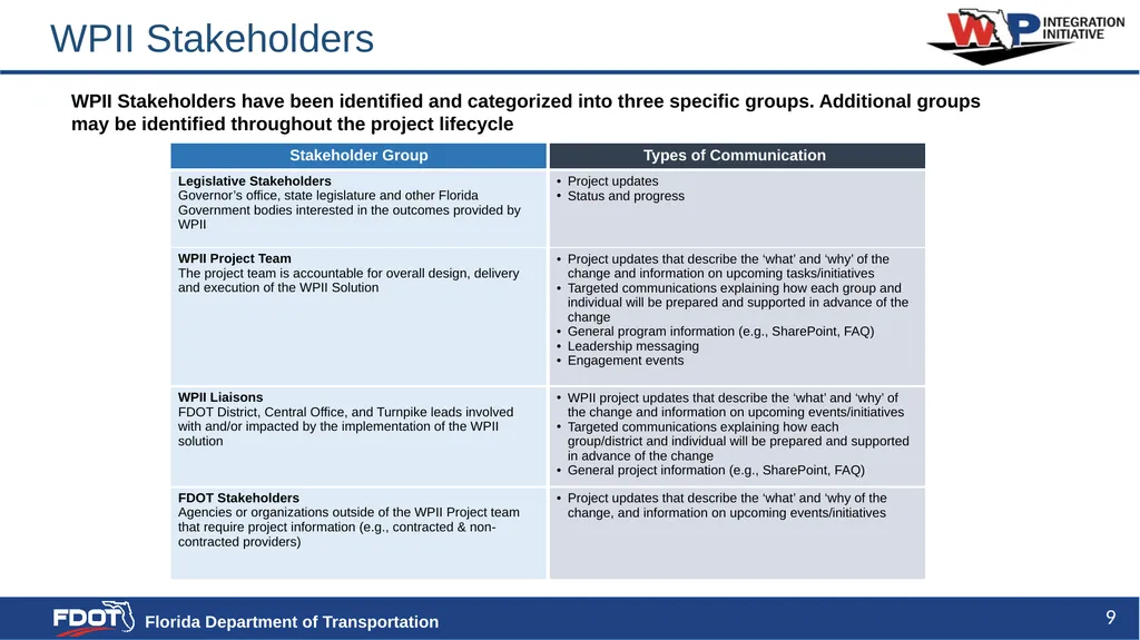 Communication Strategy and Plan Content - slide 9 of 20