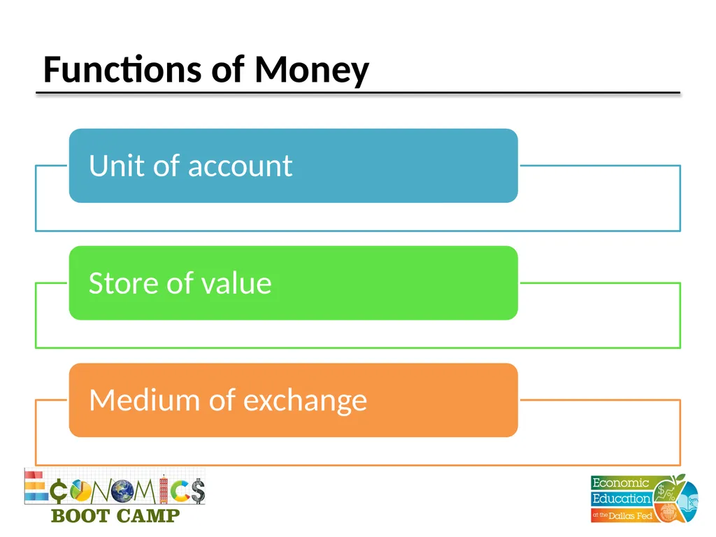 Session 12 Money and Financial Markets TEKS (12) - slide 6 of 22