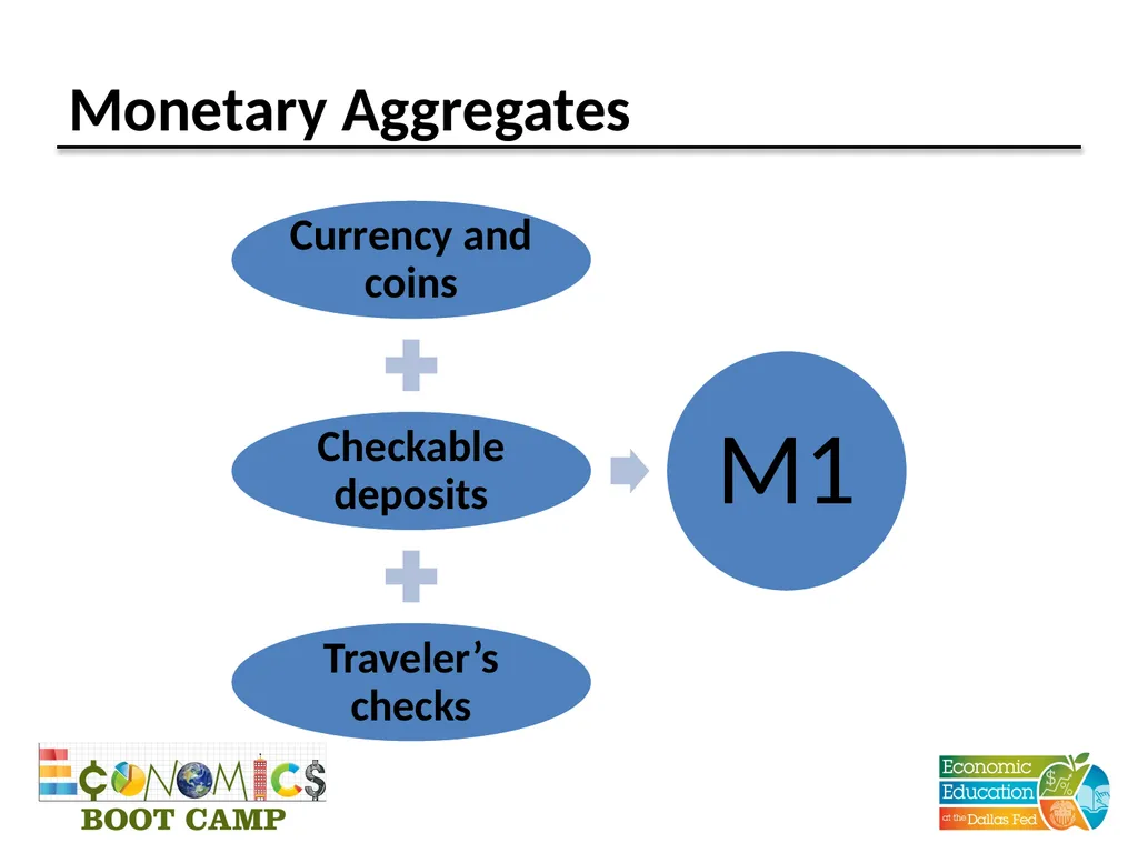Session 12 Money and Financial Markets TEKS (12) - slide 10 of 22