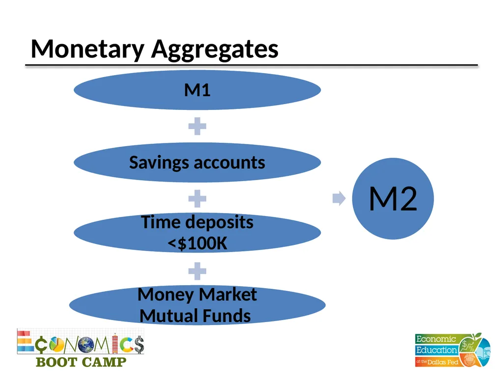 Session 12 Money and Financial Markets TEKS (12) - slide 11 of 22