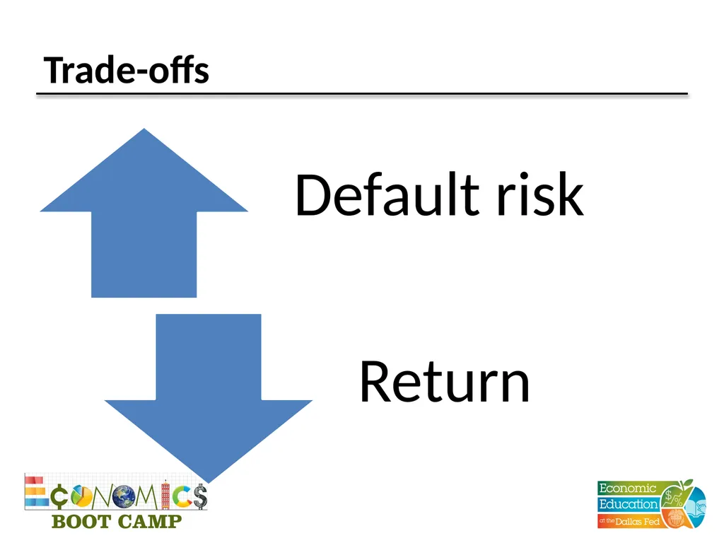 Session 12 Money and Financial Markets TEKS (12) - slide 18 of 22