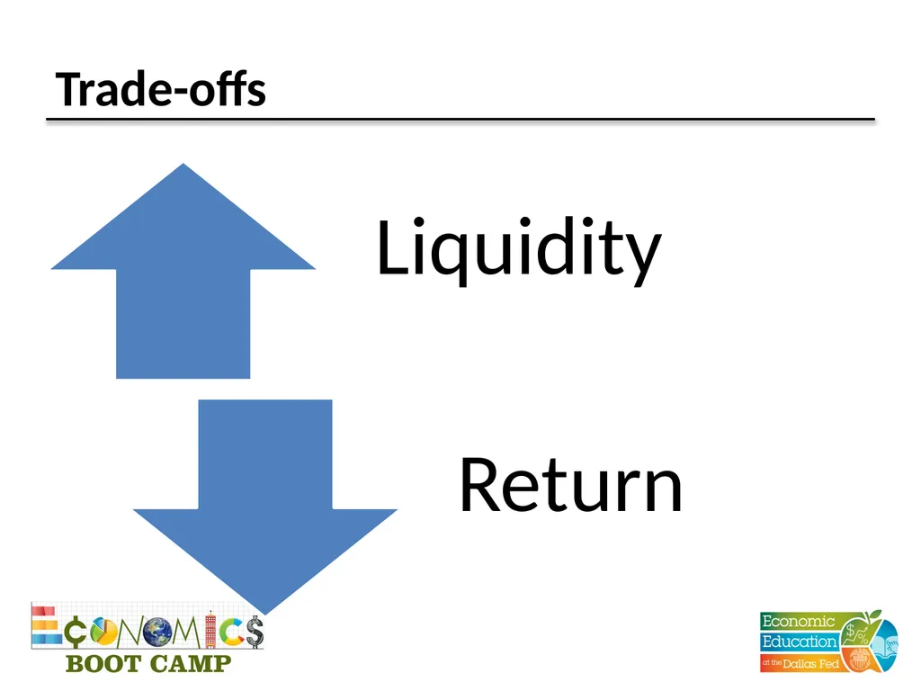 Session 12 Money and Financial Markets TEKS (12) - slide 19 of 22