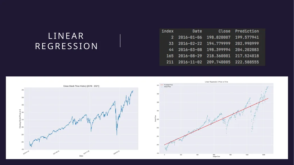Stock Market prediction with Machine learning - slide 6 of 13