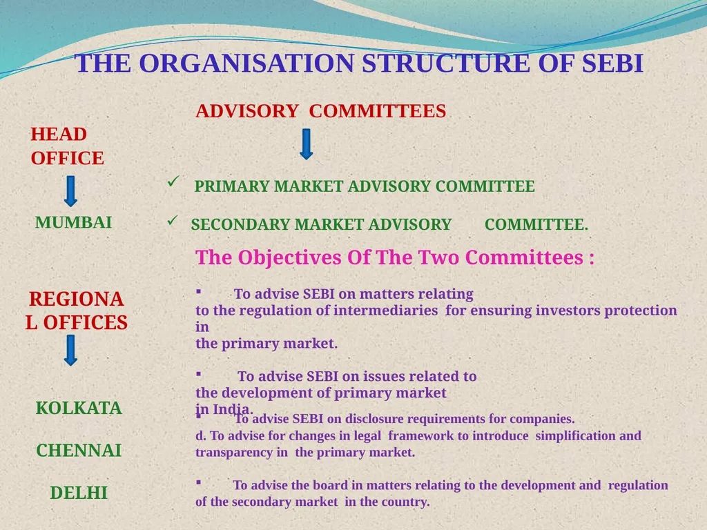 SEBI - INVESTMENT MANAGEMENT Presented by Mrs. M. - slide 12 of 15