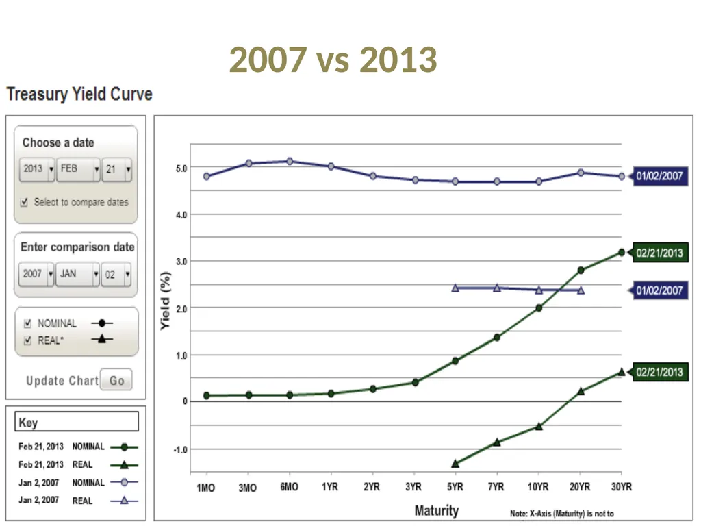 The Vertical Spread Advantage: Achieve Above - slide 23 of 54