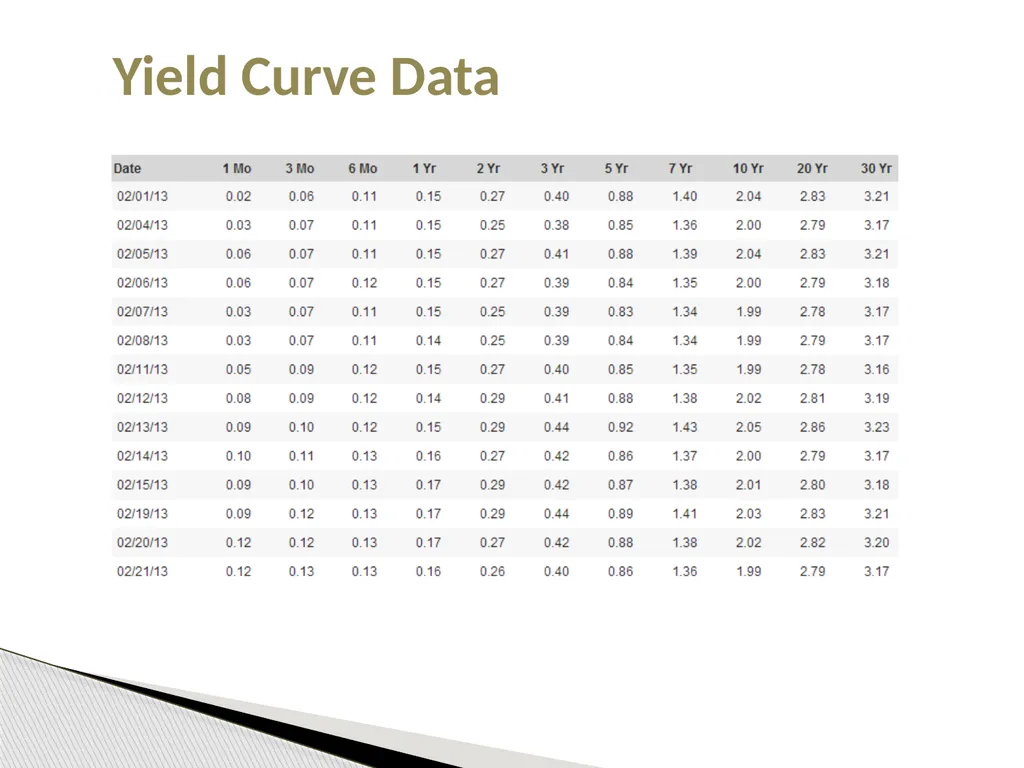 The Vertical Spread Advantage: Achieve Above - slide 24 of 54