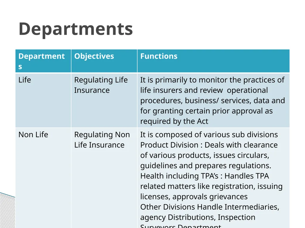 Financial Regulators A financial regulator is a - slide 17 of 33