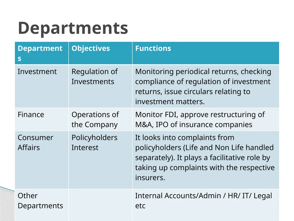 Financial Regulators A financial regulator is a - slide 18 of 33