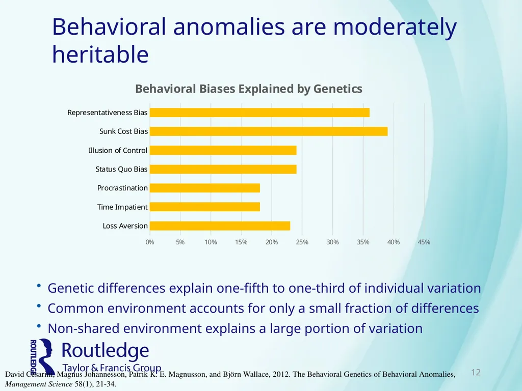 Chapter 12 Physiology of Investing Psychobiology - slide 12 of 33