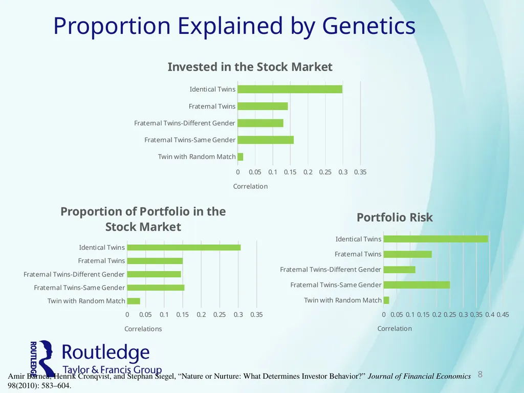 Chapter 12 Physiology of Investing Psychobiology - slide 8 of 33