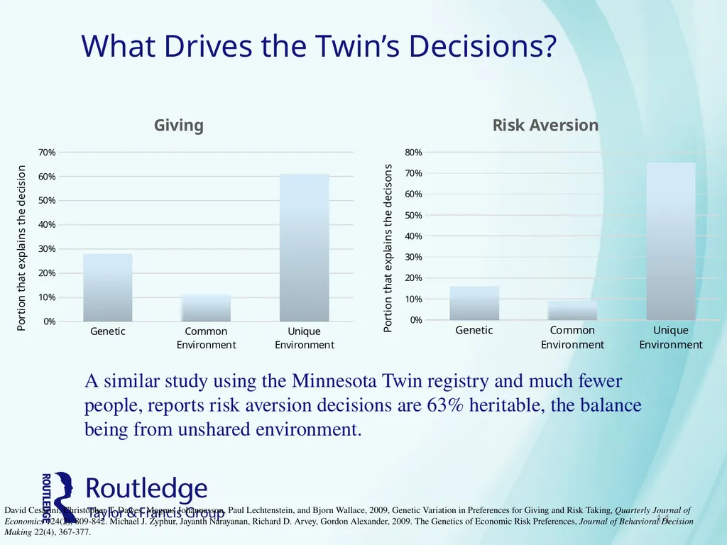 Chapter 12 Physiology of Investing Psychobiology - slide 14 of 33