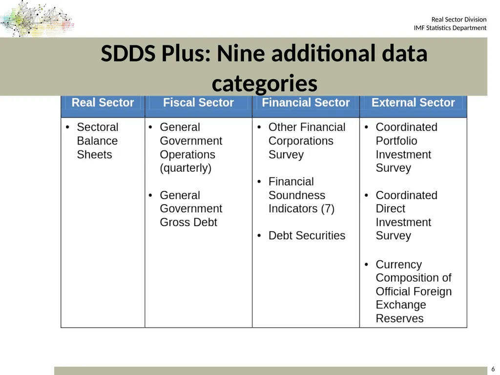 10th Meeting of the Advisory Expert Group on - slide 6 of 19