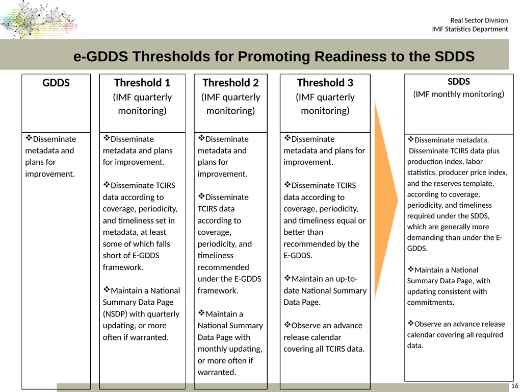 10th Meeting of the Advisory Expert Group on - slide 15 of 19
