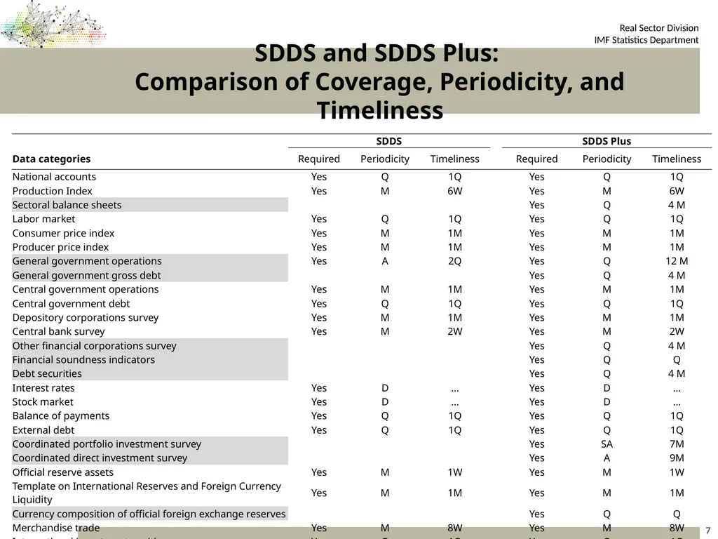 10th Meeting of the Advisory Expert Group on - slide 7 of 19