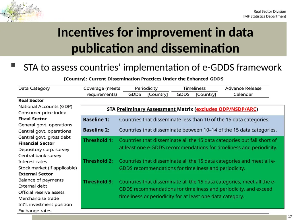 10th Meeting of the Advisory Expert Group on - slide 16 of 19