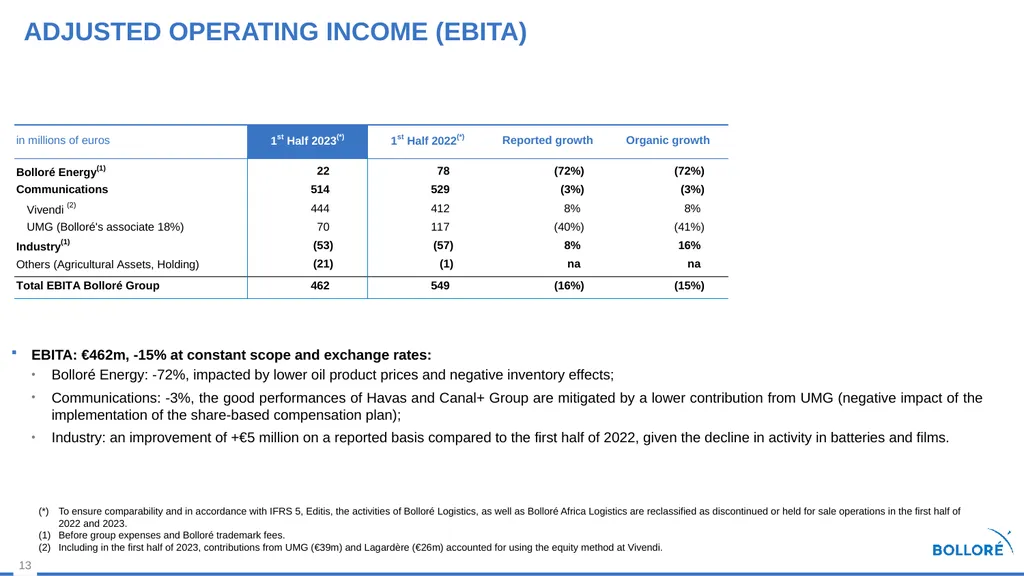 First Half 2023 results July 28, 2023 Summary - slide 13 of 35